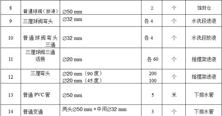 Etching Machine Accessories Which _ Etching Accessories Parts List