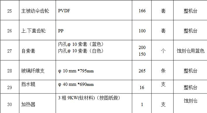 Etching Machine Accessories Which _ Etching Accessories Parts List