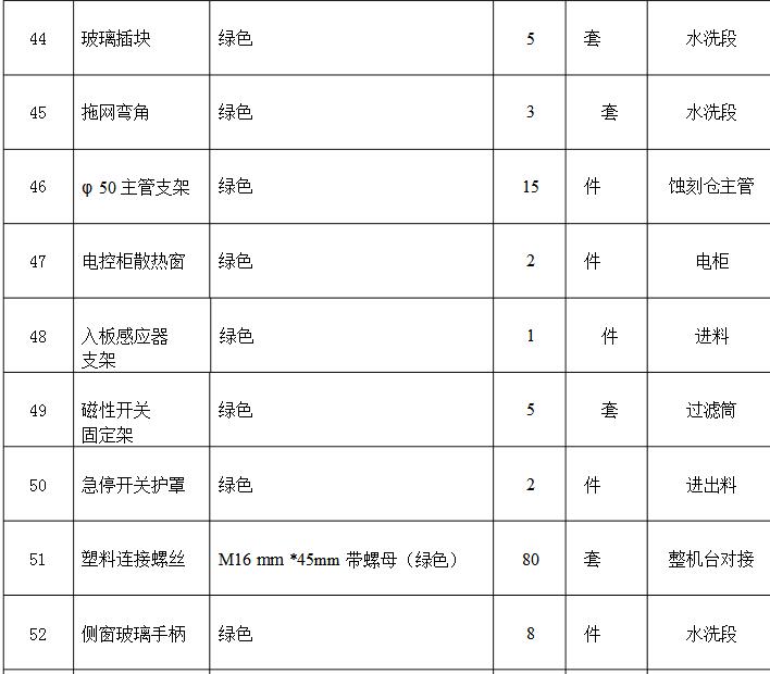 Etching Machine Accessories Which _ Etching Accessories Parts List